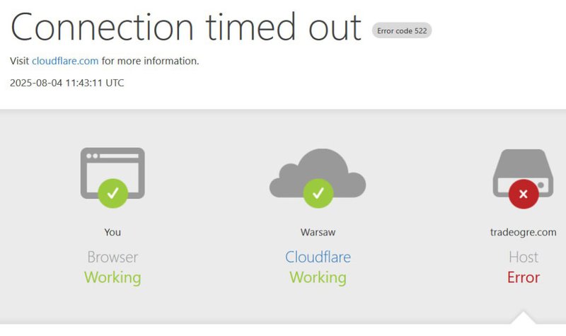 tradeoghre-cloudflare.jpg